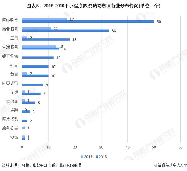 2020年小程序行業(yè)市場現狀與發展趨勢分析